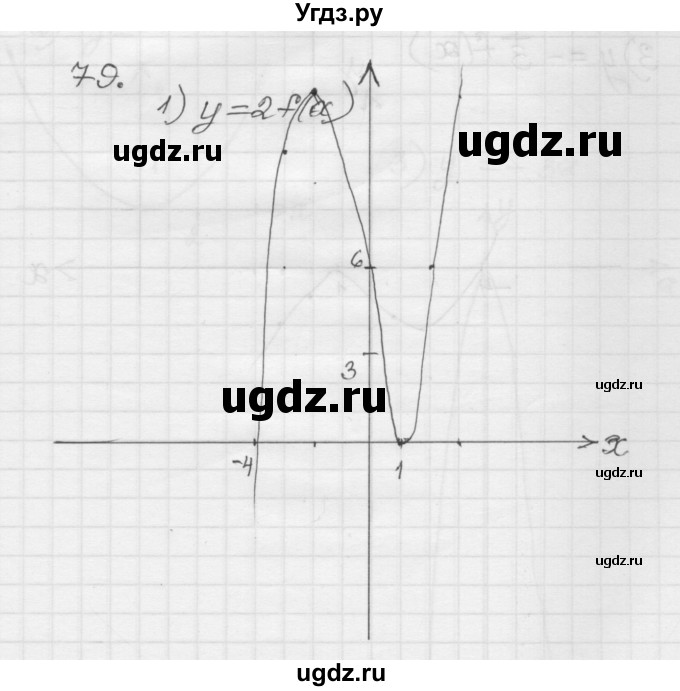 ГДЗ (Решебник) по алгебре 9 класс (дидактические материалы) Мерзляк А.Г. / вариант 1 / 79