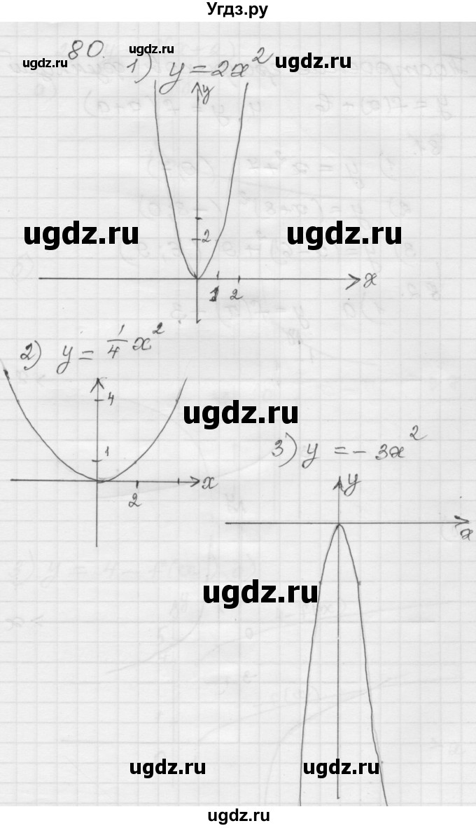 ГДЗ (Решебник) по алгебре 9 класс (дидактические материалы) Мерзляк А.Г. / вариант 1 / 80