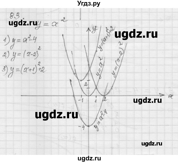 ГДЗ (Решебник) по алгебре 9 класс (дидактические материалы) Мерзляк А.Г. / вариант 1 / 83