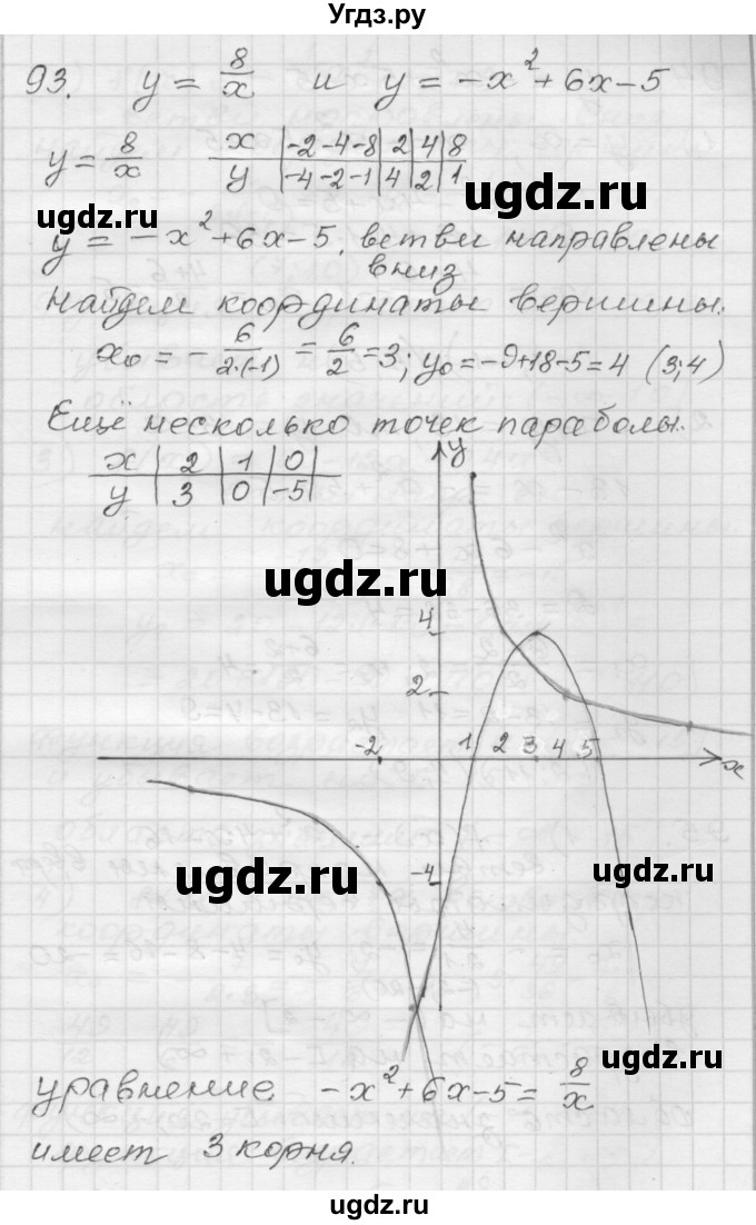 ГДЗ (Решебник) по алгебре 9 класс (дидактические материалы) Мерзляк А.Г. / вариант 1 / 93