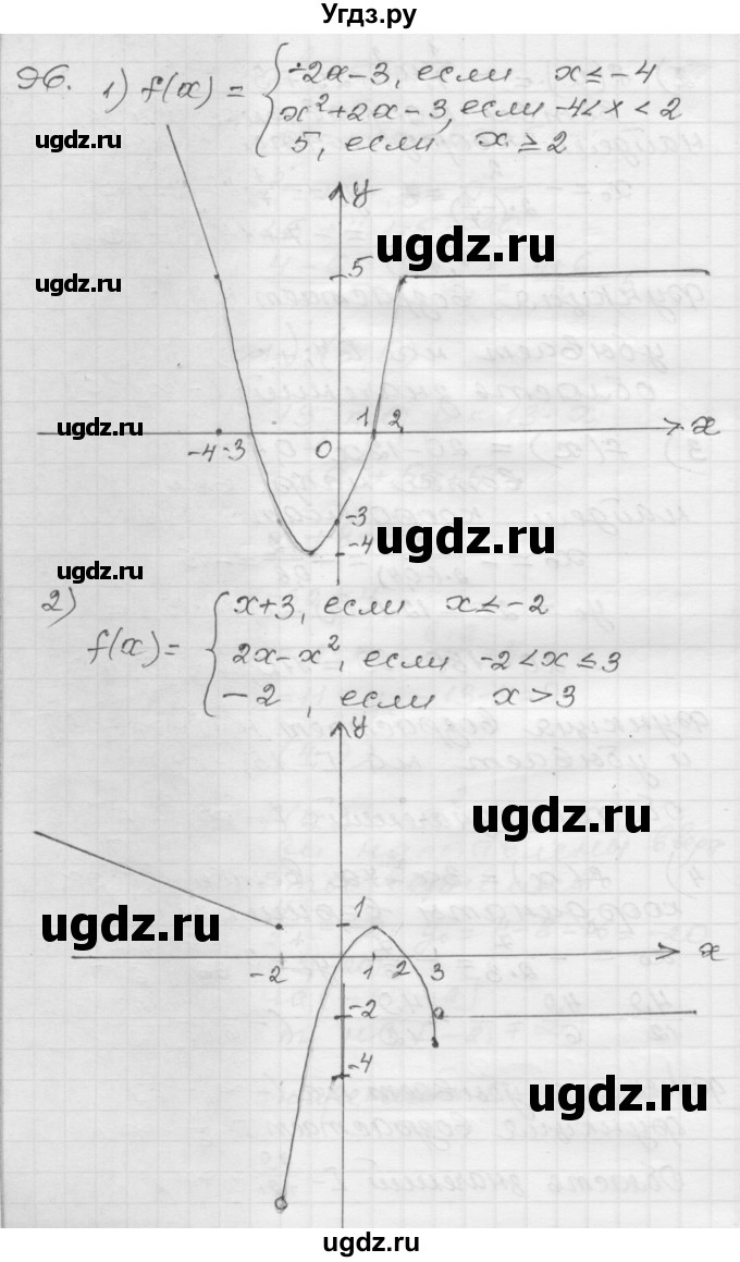 ГДЗ (Решебник) по алгебре 9 класс (дидактические материалы) Мерзляк А.Г. / вариант 1 / 96