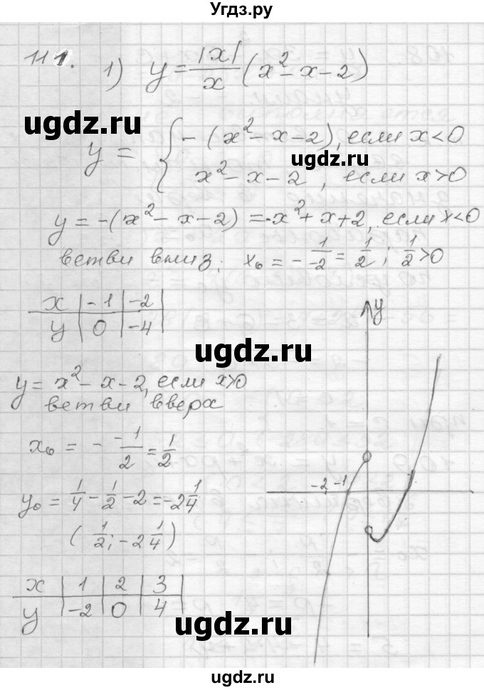 ГДЗ (Решебник) по алгебре 9 класс (дидактические материалы) Мерзляк А.Г. / вариант 2 / 111