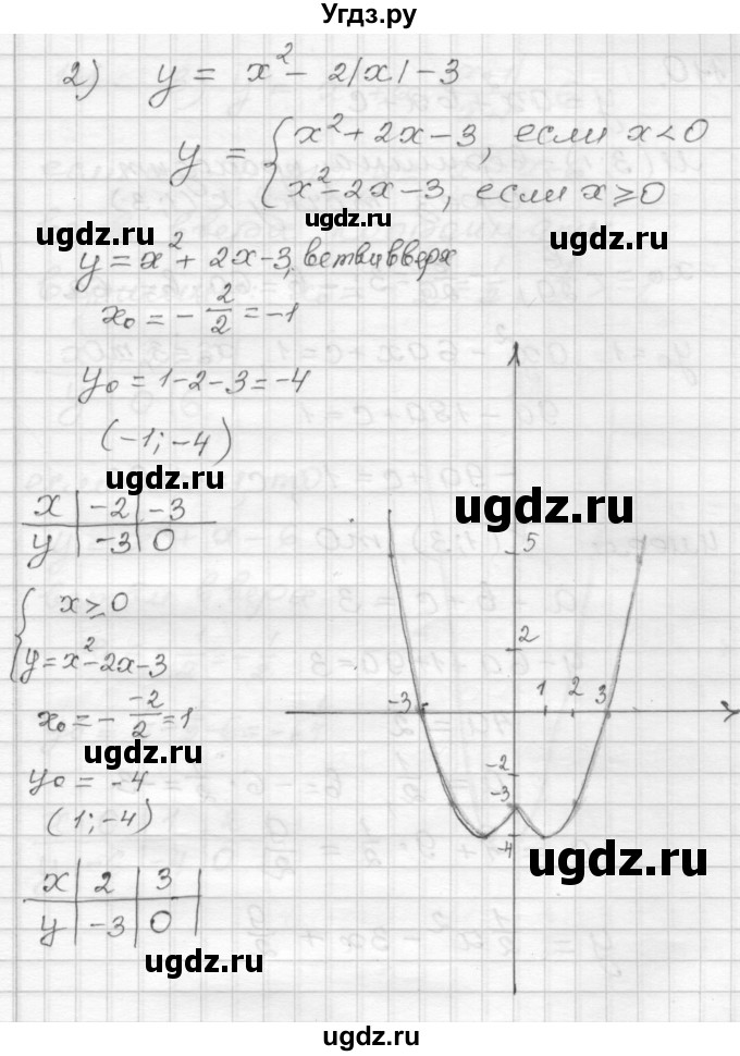 ГДЗ (Решебник) по алгебре 9 класс (дидактические материалы) Мерзляк А.Г. / вариант 2 / 111(продолжение 2)