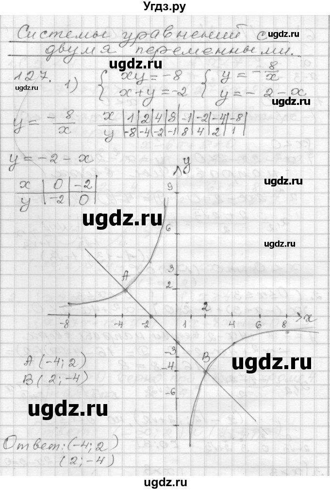 ГДЗ (Решебник) по алгебре 9 класс (дидактические материалы) Мерзляк А.Г. / вариант 2 / 127