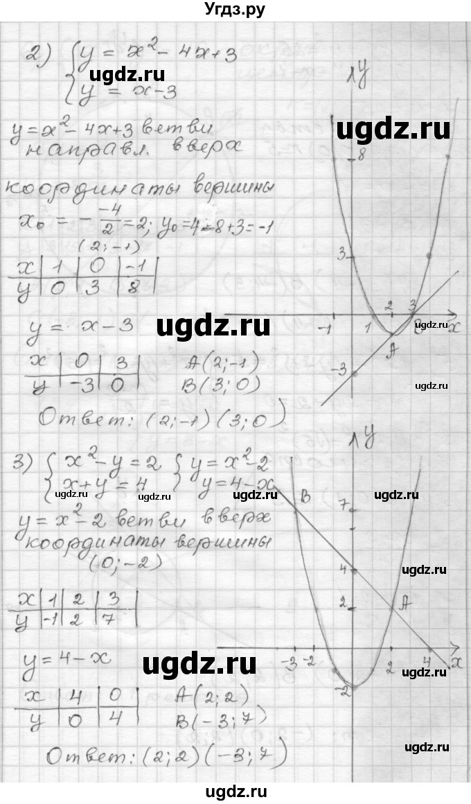 ГДЗ (Решебник) по алгебре 9 класс (дидактические материалы) Мерзляк А.Г. / вариант 2 / 127(продолжение 2)