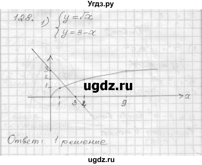 ГДЗ (Решебник) по алгебре 9 класс (дидактические материалы) Мерзляк А.Г. / вариант 2 / 128