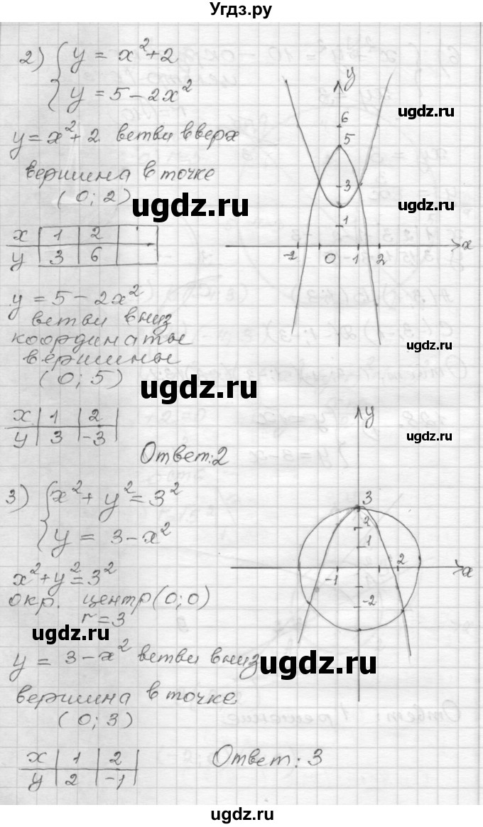 ГДЗ (Решебник) по алгебре 9 класс (дидактические материалы) Мерзляк А.Г. / вариант 2 / 128(продолжение 2)