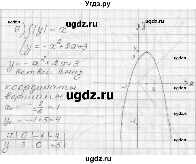 ГДЗ (Решебник) по алгебре 9 класс (дидактические материалы) Мерзляк А.Г. / вариант 2 / 128(продолжение 4)