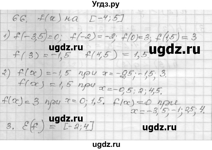 ГДЗ (Решебник) по алгебре 9 класс (дидактические материалы) Мерзляк А.Г. / вариант 2 / 66