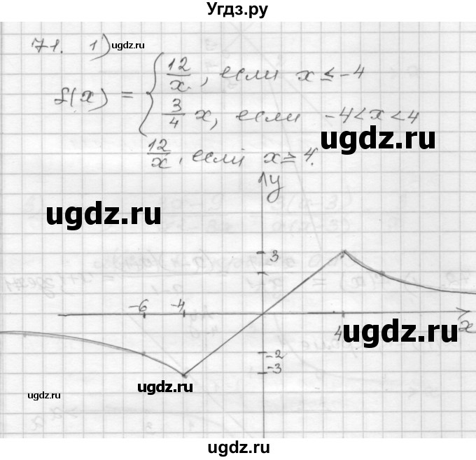 ГДЗ (Решебник) по алгебре 9 класс (дидактические материалы) Мерзляк А.Г. / вариант 2 / 71