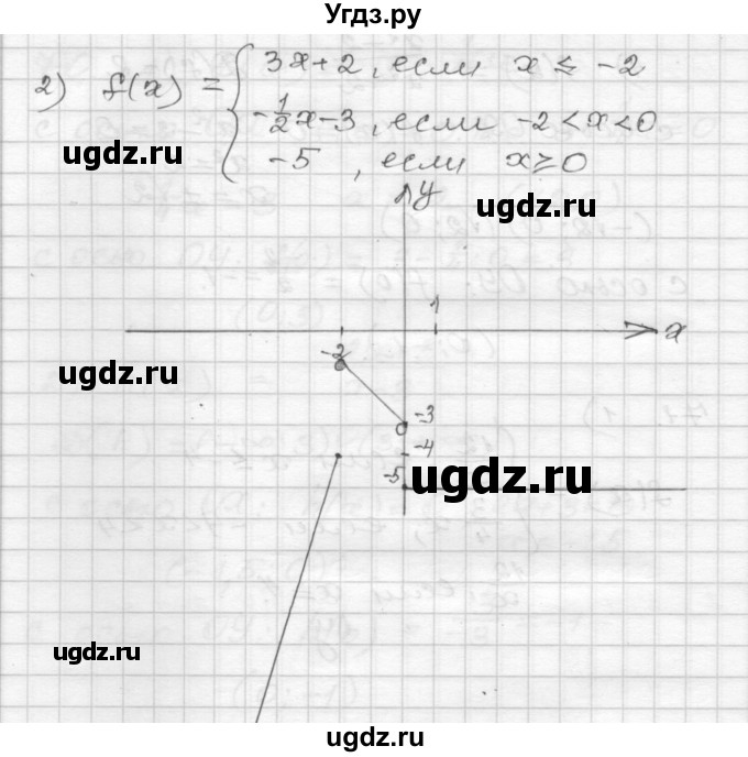 ГДЗ (Решебник) по алгебре 9 класс (дидактические материалы) Мерзляк А.Г. / вариант 2 / 71(продолжение 2)