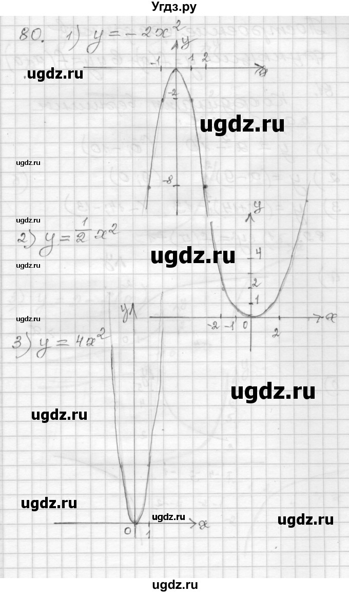 ГДЗ (Решебник) по алгебре 9 класс (дидактические материалы) Мерзляк А.Г. / вариант 2 / 80