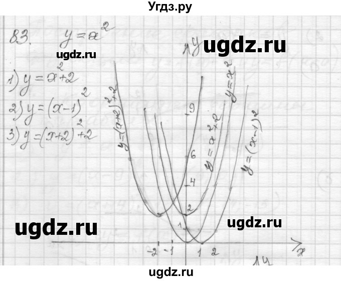 ГДЗ (Решебник) по алгебре 9 класс (дидактические материалы) Мерзляк А.Г. / вариант 2 / 83