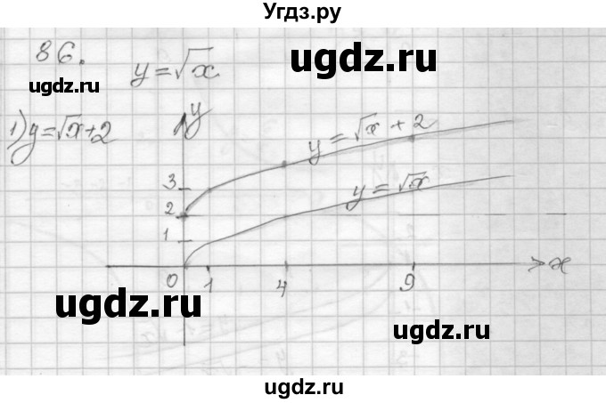 ГДЗ (Решебник) по алгебре 9 класс (дидактические материалы) Мерзляк А.Г. / вариант 2 / 86