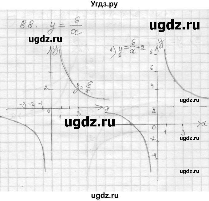 ГДЗ (Решебник) по алгебре 9 класс (дидактические материалы) Мерзляк А.Г. / вариант 2 / 88