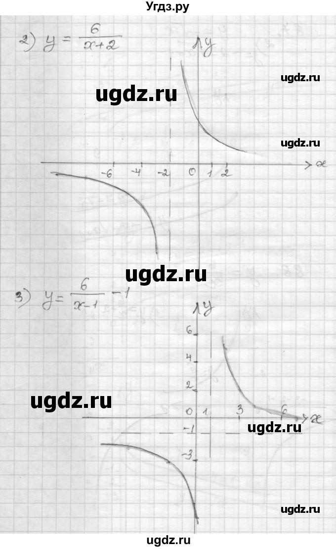 ГДЗ (Решебник) по алгебре 9 класс (дидактические материалы) Мерзляк А.Г. / вариант 2 / 88(продолжение 2)