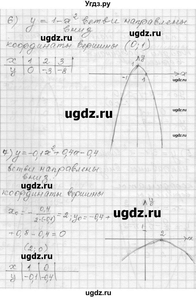 ГДЗ (Решебник) по алгебре 9 класс (дидактические материалы) Мерзляк А.Г. / вариант 2 / 90(продолжение 4)