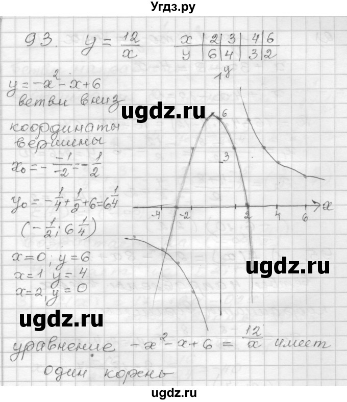 ГДЗ (Решебник) по алгебре 9 класс (дидактические материалы) Мерзляк А.Г. / вариант 2 / 93