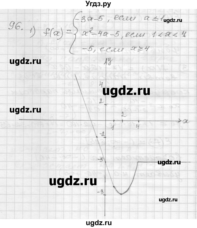 ГДЗ (Решебник) по алгебре 9 класс (дидактические материалы) Мерзляк А.Г. / вариант 2 / 96