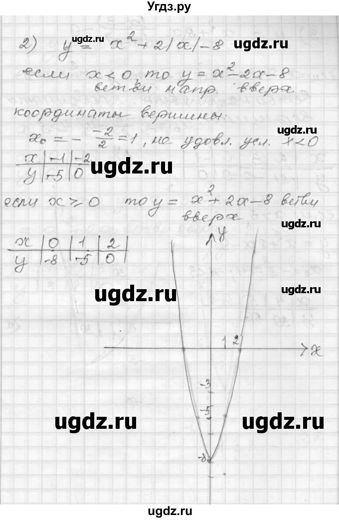 ГДЗ (Решебник) по алгебре 9 класс (дидактические материалы) Мерзляк А.Г. / вариант 3 / 111(продолжение 2)