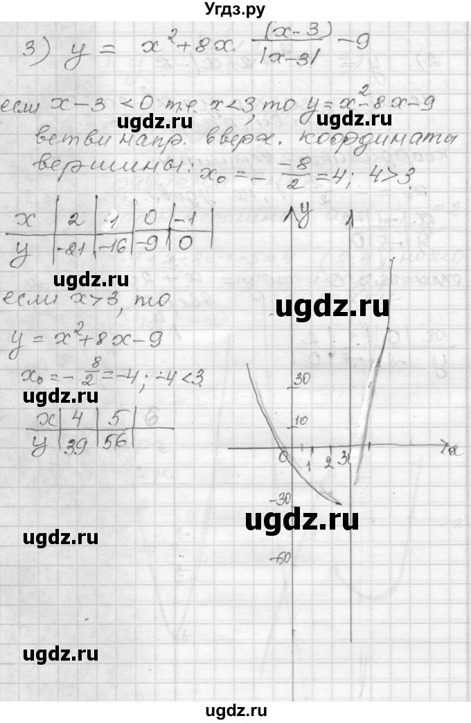 ГДЗ (Решебник) по алгебре 9 класс (дидактические материалы) Мерзляк А.Г. / вариант 3 / 111(продолжение 3)