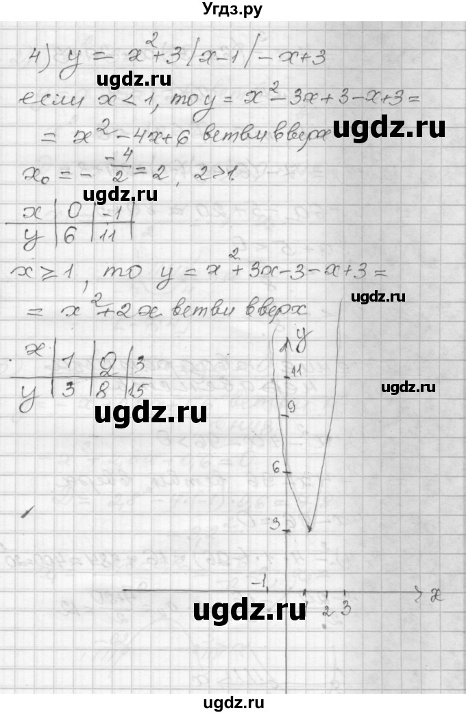 ГДЗ (Решебник) по алгебре 9 класс (дидактические материалы) Мерзляк А.Г. / вариант 3 / 111(продолжение 4)