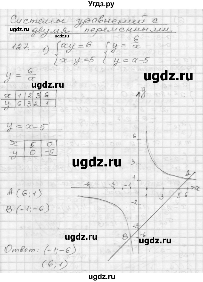 ГДЗ (Решебник) по алгебре 9 класс (дидактические материалы) Мерзляк А.Г. / вариант 3 / 127