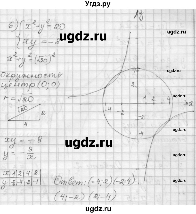 ГДЗ (Решебник) по алгебре 9 класс (дидактические материалы) Мерзляк А.Г. / вариант 3 / 127(продолжение 4)