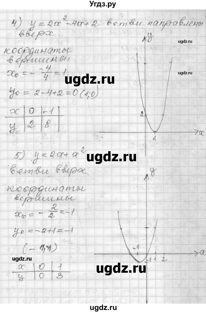 ГДЗ (Решебник) по алгебре 9 класс (дидактические материалы) Мерзляк А.Г. / вариант 3 / 90(продолжение 3)