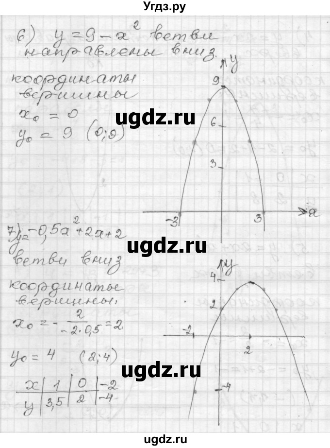 ГДЗ (Решебник) по алгебре 9 класс (дидактические материалы) Мерзляк А.Г. / вариант 3 / 90(продолжение 4)