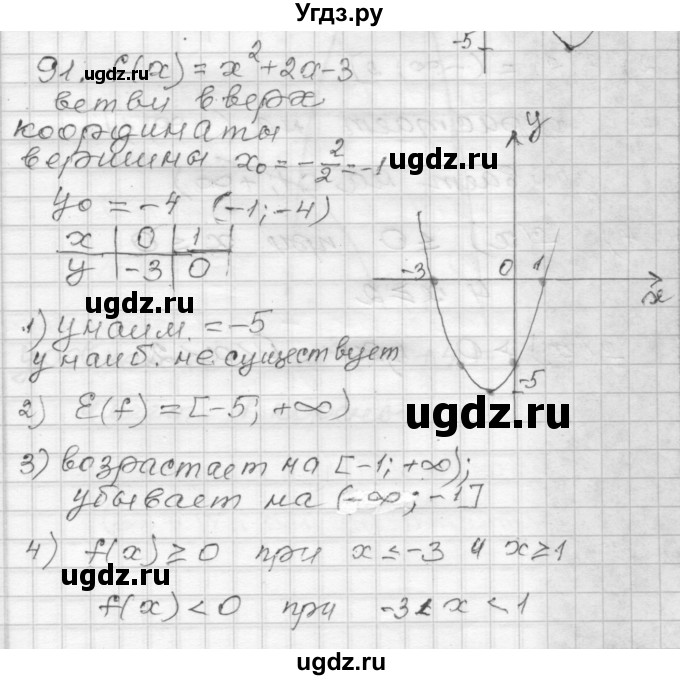 ГДЗ (Решебник) по алгебре 9 класс (дидактические материалы) Мерзляк А.Г. / вариант 3 / 91