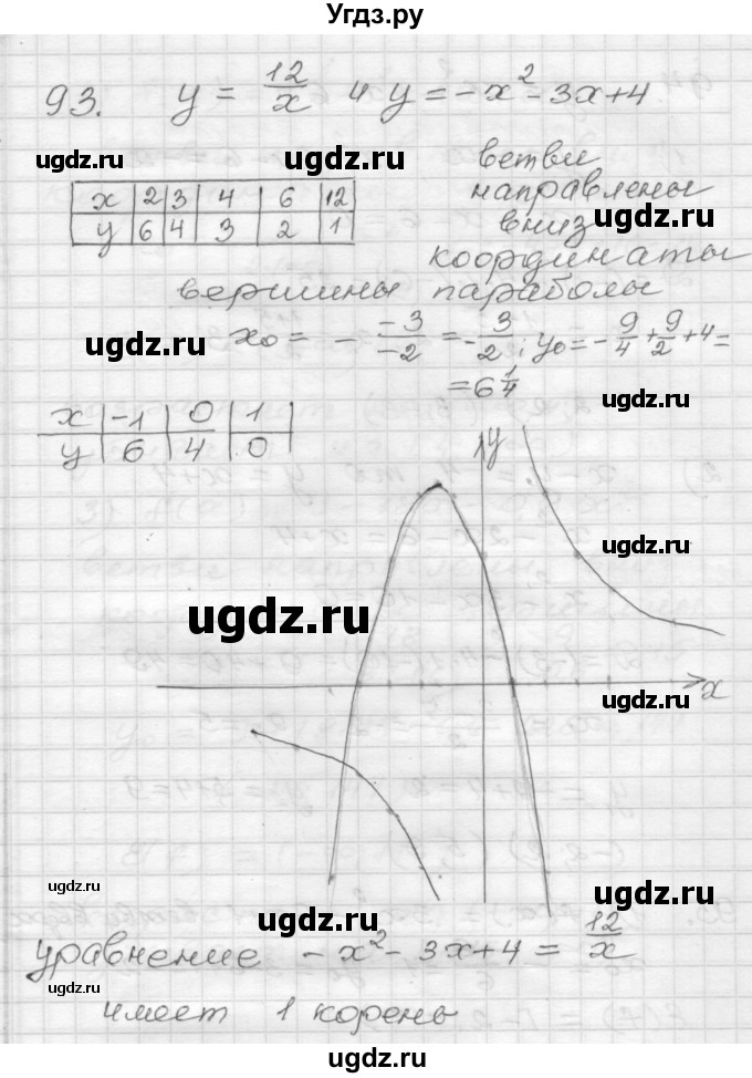 ГДЗ (Решебник) по алгебре 9 класс (дидактические материалы) Мерзляк А.Г. / вариант 3 / 93