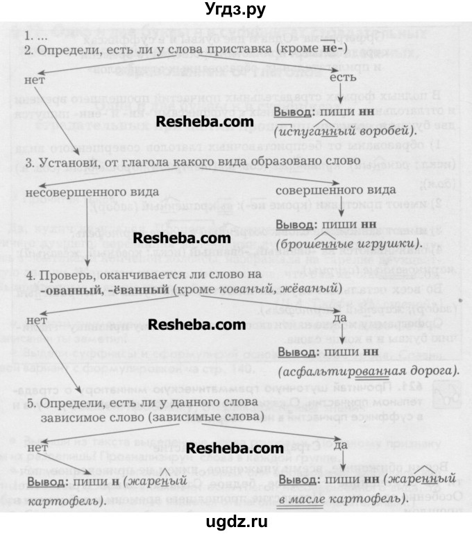 ГДЗ (Учебник) по русскому языку 6 класс Бунеев Р.Н. / упражнение номер / 622(продолжение 2)