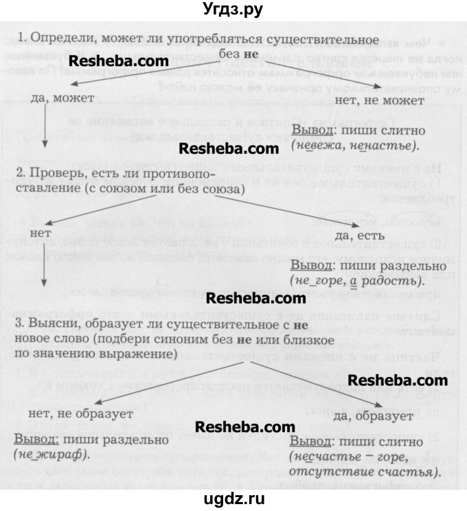 ГДЗ (Учебник) по русскому языку 6 класс Бунеев Р.Н. / упражнение номер / 80(продолжение 2)
