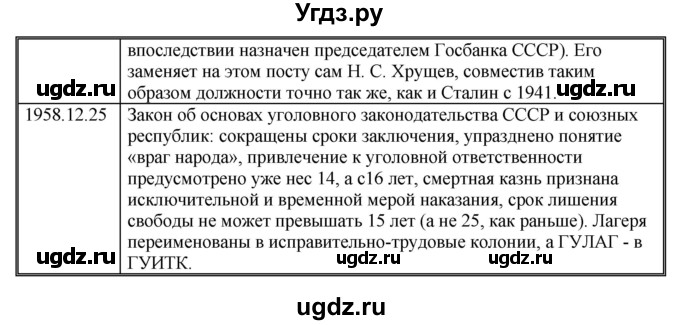 ГДЗ (Решебник) по истории 9 класс (рабочая тетрадь) Данилов А. А. / § 39 / 8(продолжение 5)