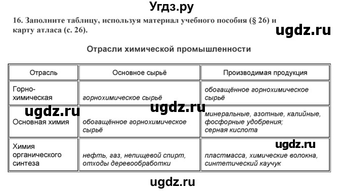 ГДЗ (Решебник) по географии 7 класс (практические работы) Витченко А.Н. / вопрос номер / 16