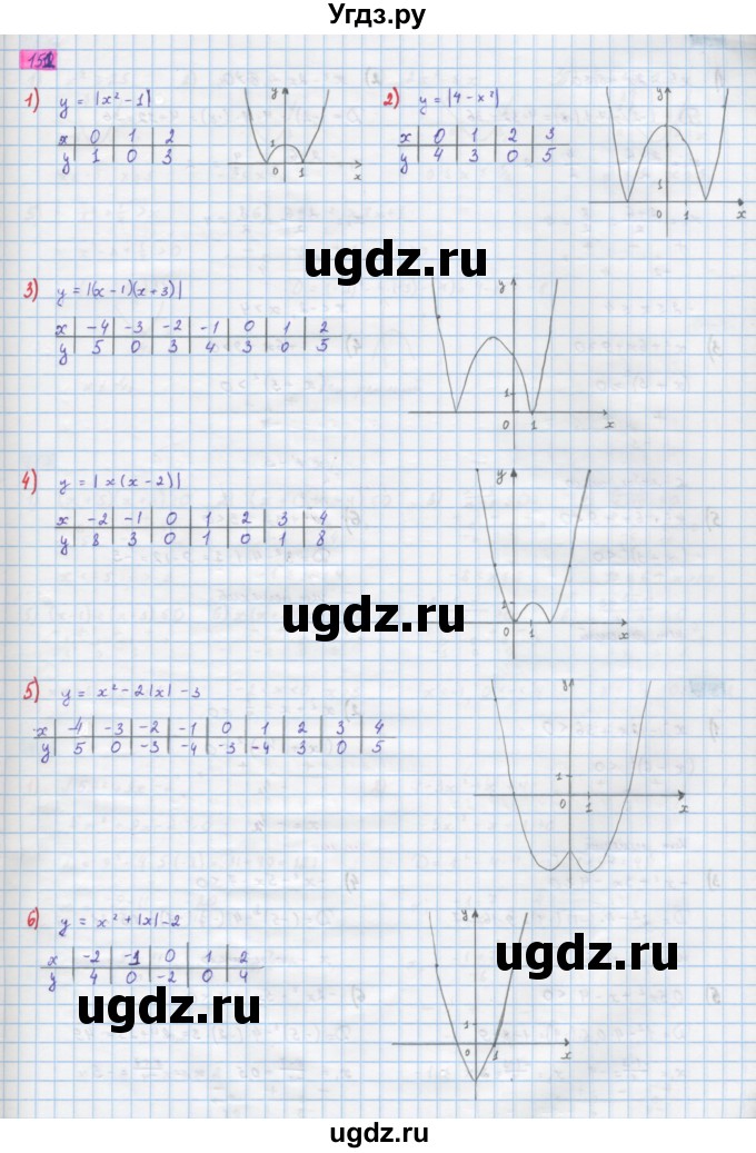 ГДЗ (Решебник) по алгебре 10 класс Колягин Ю.М. / упражнение-№ / 151