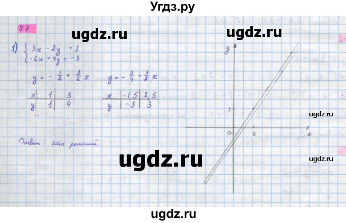 ГДЗ (Решебник) по алгебре 10 класс Колягин Ю.М. / упражнение-№ / 77