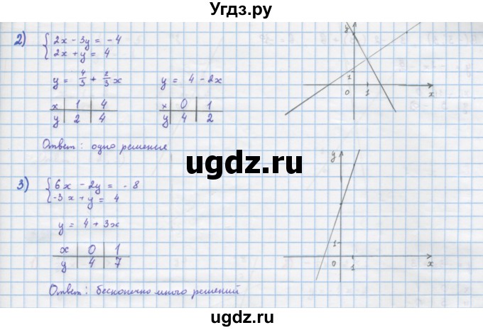 ГДЗ (Решебник) по алгебре 10 класс Колягин Ю.М. / упражнение-№ / 77(продолжение 2)