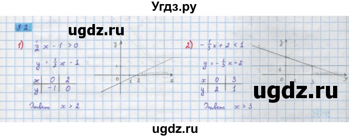 ГДЗ (Решебник) по алгебре 10 класс Колягин Ю.М. / упражнение-№ / 82