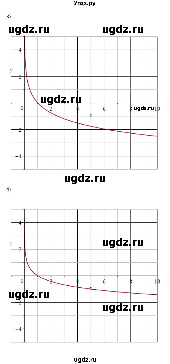ГДЗ (Решебник) по алгебре 10 класс Колягин Ю.М. / упражнение-№ / 827(продолжение 2)