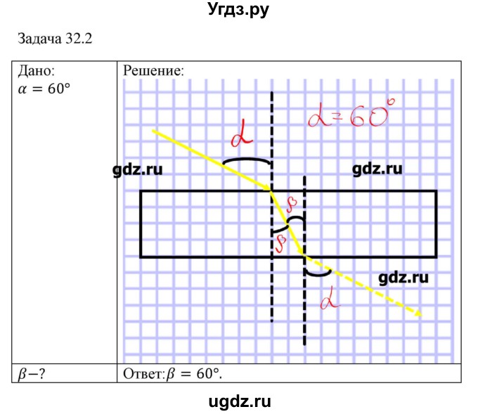 ГДЗ (Решебник) по физике 8 класс Кабардин О.Ф. / задачи / § 32 / 2