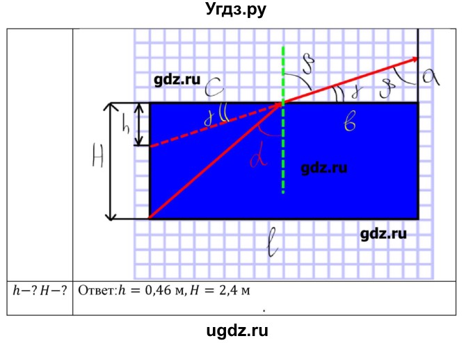 ГДЗ (Решебник) по физике 8 класс Кабардин О.Ф. / задачи / § 32 / 4(продолжение 2)