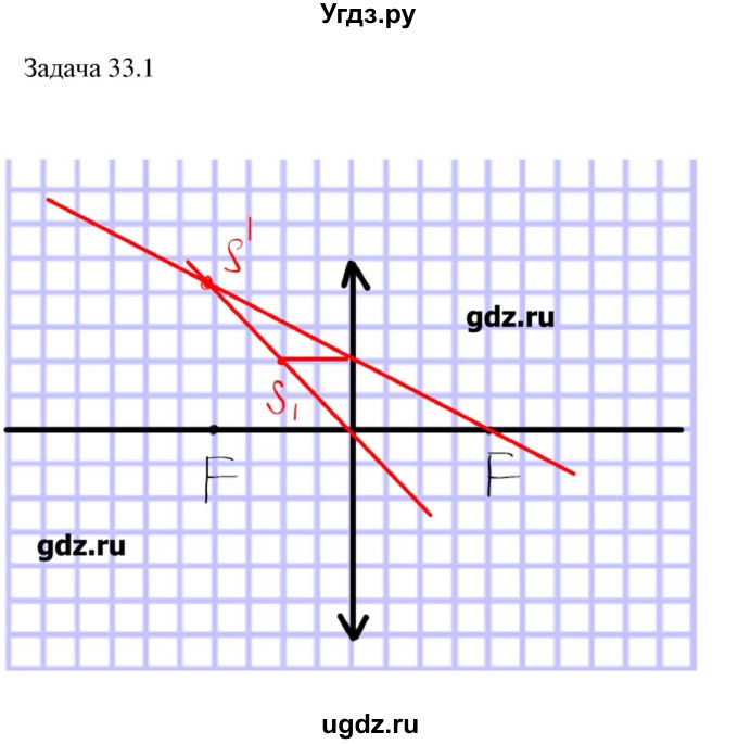 ГДЗ (Решебник) по физике 8 класс Кабардин О.Ф. / задачи / § 33 / 1