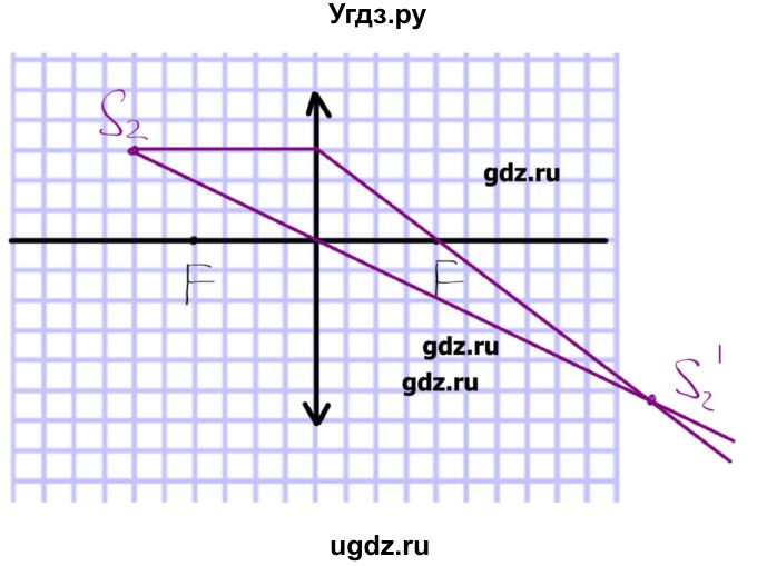 ГДЗ (Решебник) по физике 8 класс Кабардин О.Ф. / задачи / § 33 / 1(продолжение 2)