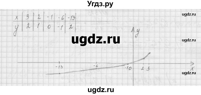 ГДЗ (Решебник к учебнику 2015) по алгебре 9 класс Макарычев Ю.Н. / упражнение / 1369(продолжение 2)