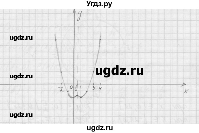 ГДЗ (Решебник к учебнику 2015) по алгебре 9 класс Макарычев Ю.Н. / упражнение / 1402(продолжение 2)