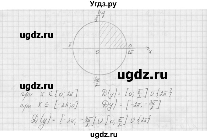 ГДЗ (Решебник к учебнику 2015) по алгебре 9 класс Макарычев Ю.Н. / упражнение / 1403(продолжение 2)