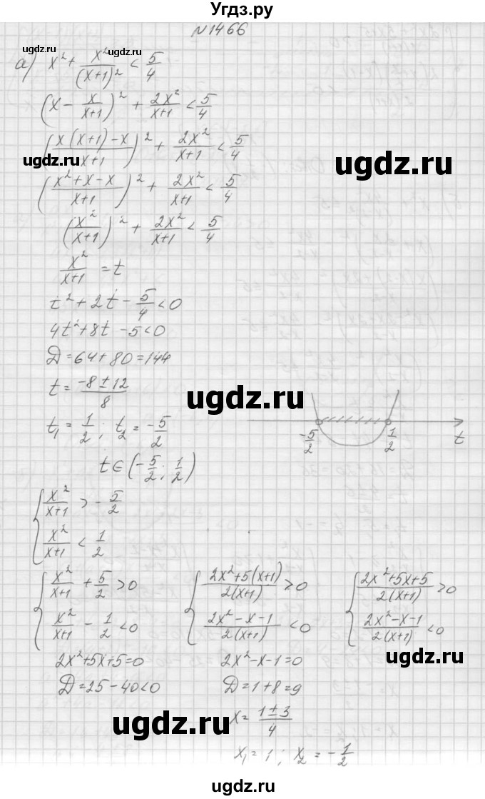 ГДЗ (Решебник к учебнику 2015) по алгебре 9 класс Макарычев Ю.Н. / упражнение / 1466