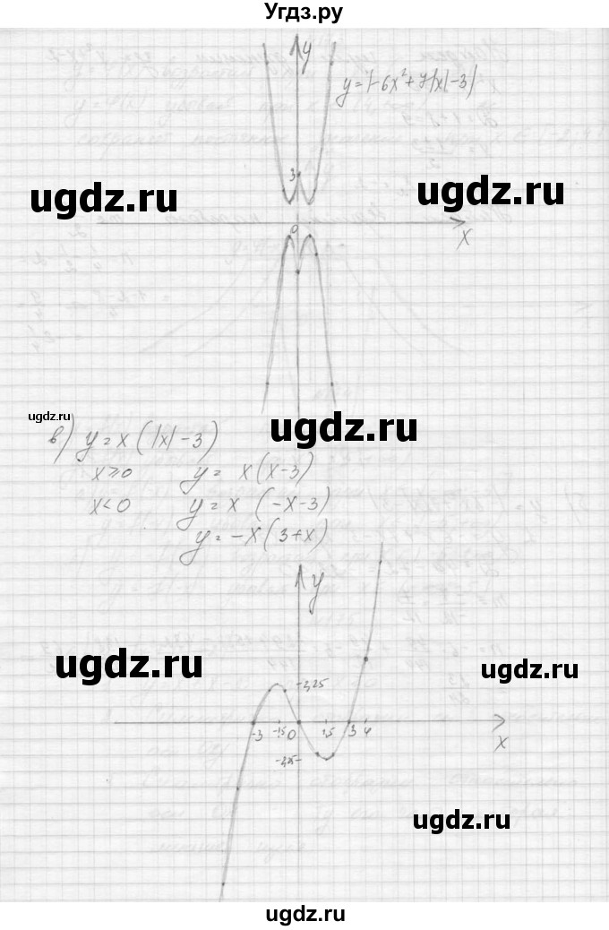 ГДЗ (Решебник к учебнику 2015) по алгебре 9 класс Макарычев Ю.Н. / упражнение / 175(продолжение 3)